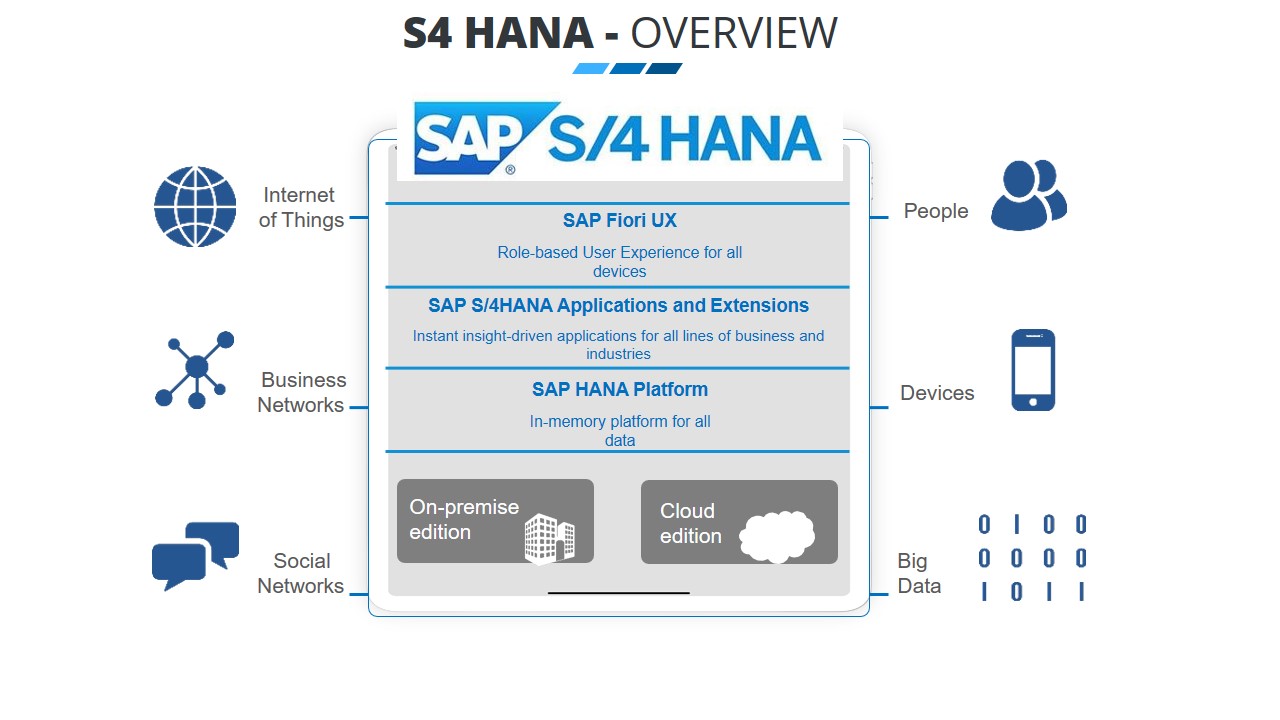 sap-hana-migration-FINAL-1